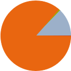 Asset Allocation Rescaled Graph